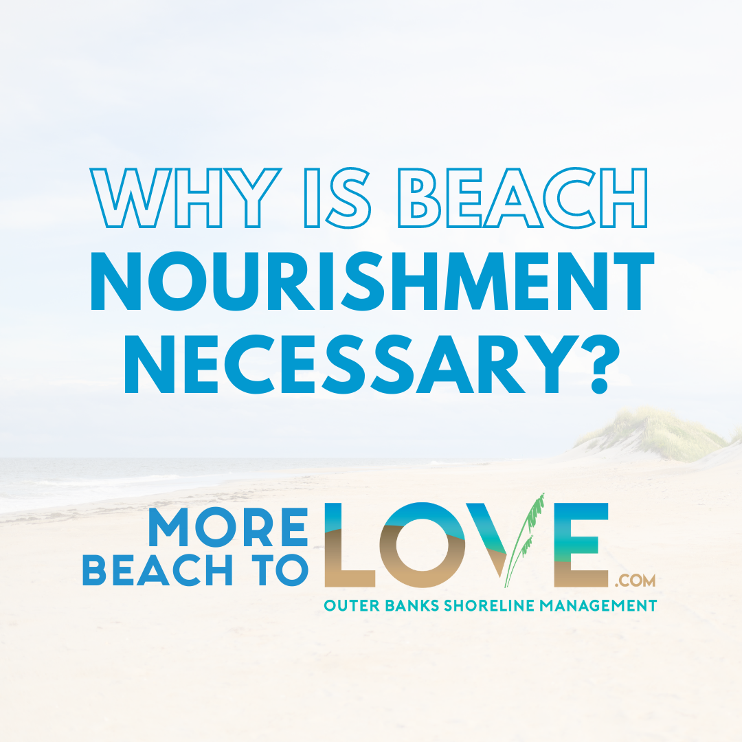  Graphic which reads, "Why is Beach Nourishment Necessary? MoreBeachToLove.com Outer Banks Shoreline Management"