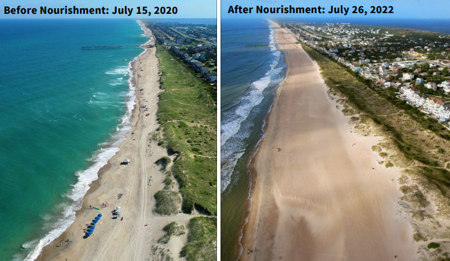 Side-by-side aerial images of Avon beach photos taken on July 15, 2020 (pre-nourishment) and July 26, 2022 (post-nourishment).